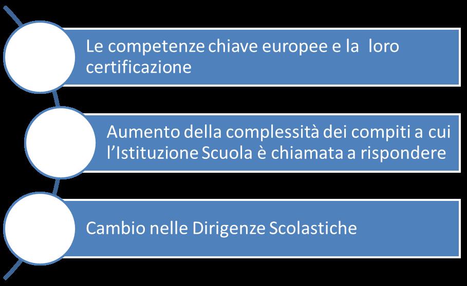 La riforma della