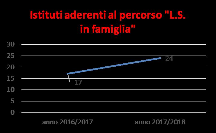 250 200 Aspiranti Genitori peer 194 191