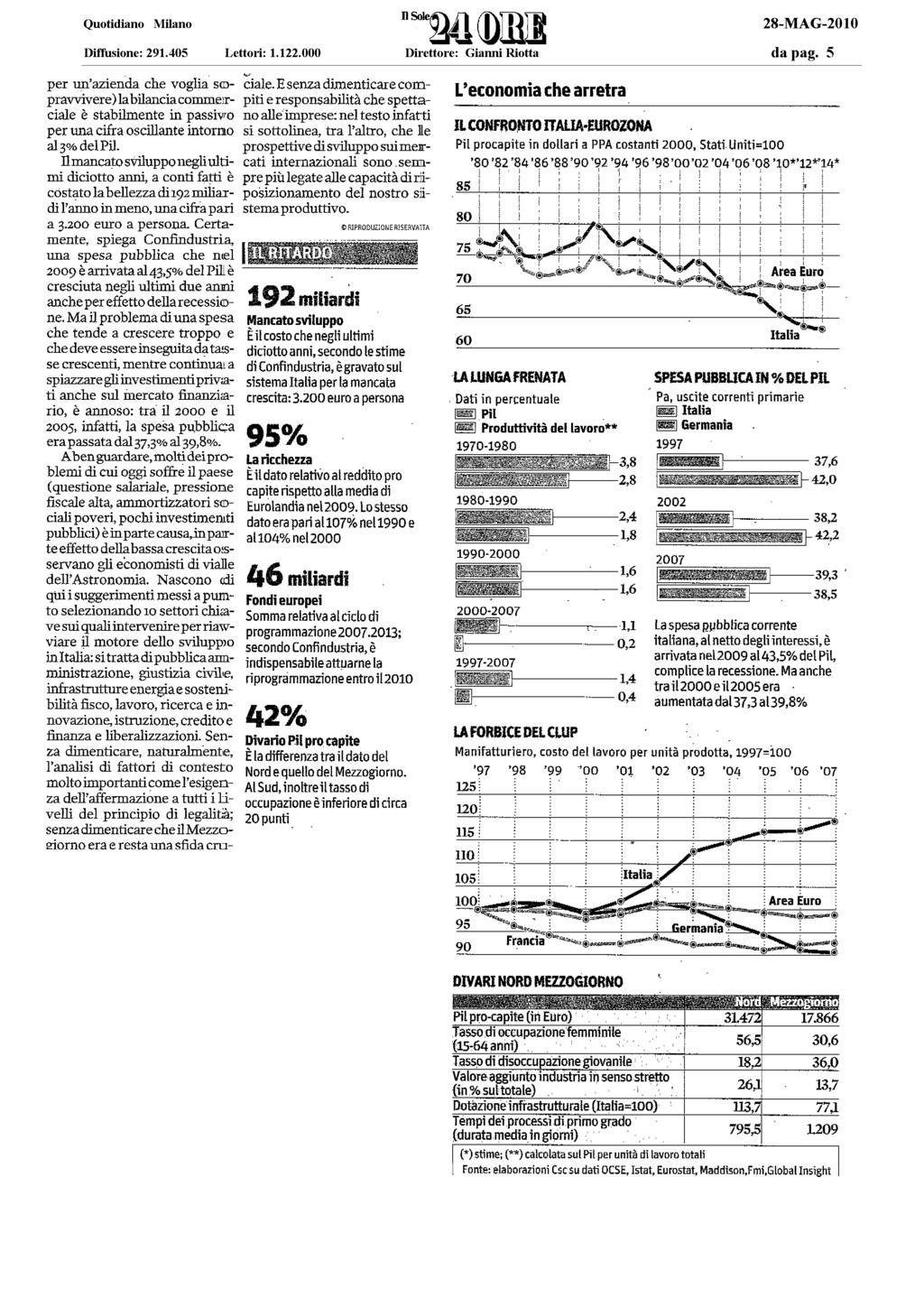 ECONOMIA E