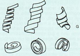 Esempi della forma del truciolo a seconda del materiale lavorato Con una corretta scelta dell utensile e della velocità di taglio, ad esempio, si hanno nella