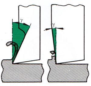 Angolo di spoglia superiore γ L angolo di spoglia superiore γ è formato dalla faccia dell utensile sulla quale scorre il truciolo (petto) con il piano passante per il tagliente e perpendicolare alla