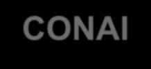 CONAI È retto da statuto approvato con decreto ministeriale Non ha fini di lucro È costituito in forma paritaria da produttori e utilizzatori di imballaggio OBIETTIVI