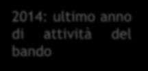 COPERTURA territoriale dei progetti finanziati 2014: ultimo anno di attività