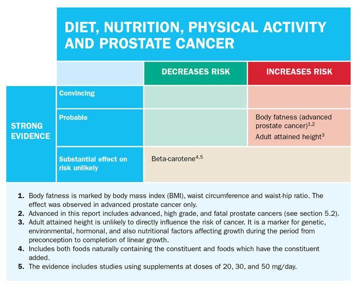 Tumore della prostata 2014 Valori elevati di BMI e di altri indici antropometrici