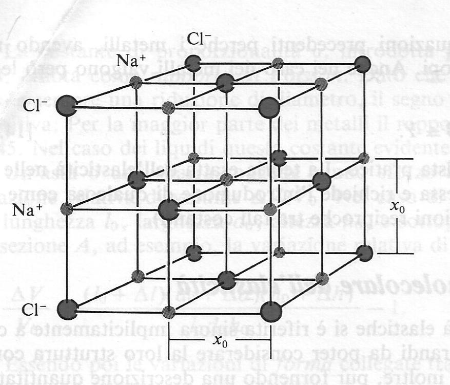 Modeo atomico moecoare I soidi si dividono in soidi cristaini e soidi amorfi. Ne caso di un soido cristaino gi atomi osciano intorno a ben definite posizioni.