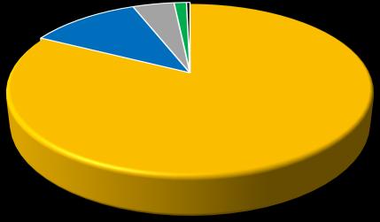 La gran parte delle operazioni accolte riguarda imprese di micro dimensioni, che rappresentano il 79,2% del totale (11.