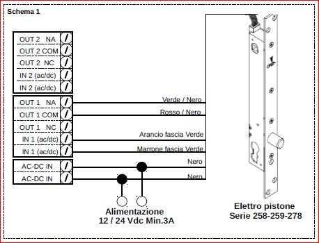 SCHEMI DI COLLEGAMENTO Collegamento con elettropistone in versione Sicurezza Normalmente Chiuso I connettori rappresentati sono quelli della tabella 1 Nello schema oltre al collegamento del comando