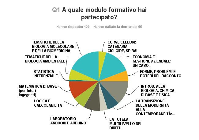 Il campione: hanno