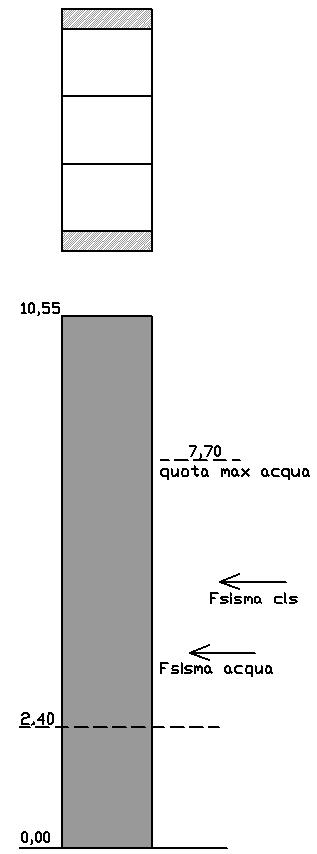 7 Analisi del torrino 7.