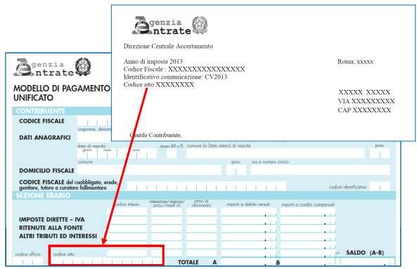 Per versare le somme dovute (maggiore imposta, interessi e sanzione ridotta) deve essere utilizzato il Modello F24, dove, nell apposito campo va riportato il codice atto indicato in alto a sinistra