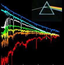 Spettroscopia La spettroscopia è il settore dell' astronomia che si occupa di registrare il flusso luminoso