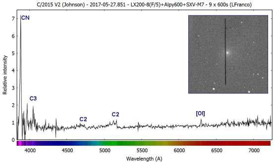 Spettri di riflettanza di comete C/2014 E2 (Jacques) - 2014 08 28.8 mag 7 (V) 8.8 arcsec/min - 29 pose da 60 secondi ottenute con StarAnalyser.