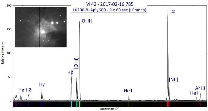 Nebulose di emissione M57 Mostrano uno spettro composto solo da righe di emissione senza alcun continuo.