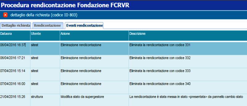 Riepilogo degli eventi di rendicontazione (scheda informativa) 1 2 3 1 1 Le schede 1) e 3) sono schede informative che il Beneficiario