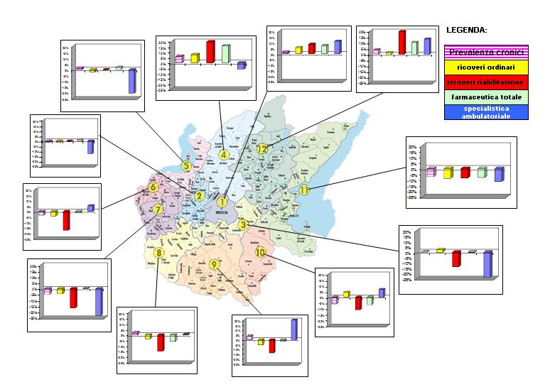 Esempio utilizzo BDA: scostamento % distrettuale dalla media ASL (Prevalenza