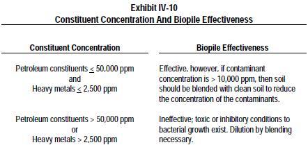 Biopile Trattamenti di biodegradazione