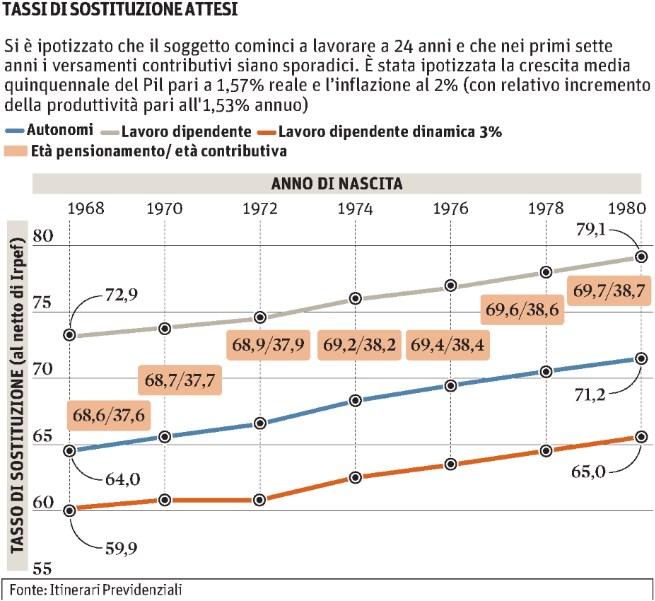 Lettori: n.d. da pag.