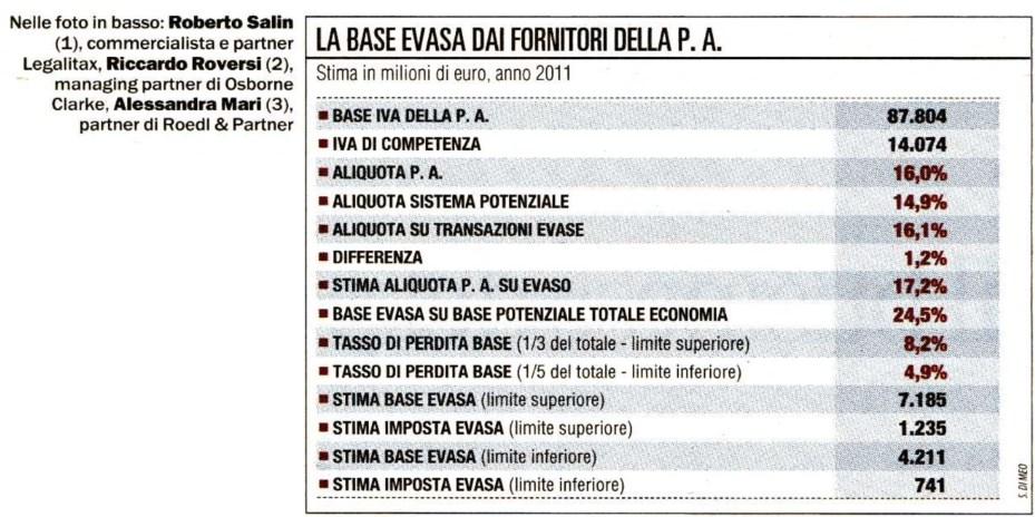 Lettori: 454.