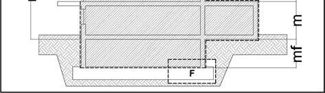 mf dipende dal tipo di dettaglio F.