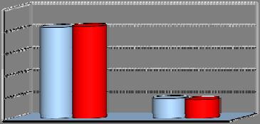 Negative 2011 93,5% 6,5% 2010 92,9% 7,1% 2009 93, 7, Articolazione delle risposte per Corso di Laurea Risposte Decis. SI Più SI che NO Più NO che SI Decis. NO Totale NR Corso di Laurea v.a. CLEAM 416