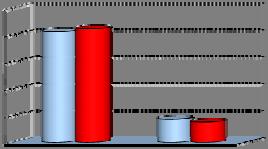 Negative 2010-11 83,3% 16,7% 2009-10 82,7% 17,3% Articolazione delle risposte per classi di votazioni medie riportate agli esami (espresse in trentesimi) Risposte Decis.