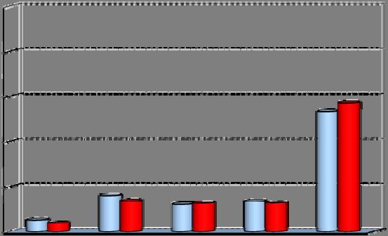 negativa alla dom 1) 5) Indichi il motivo per il quale non ha