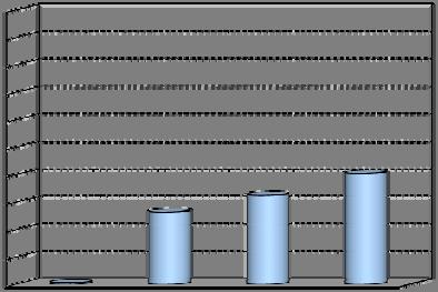 Informazioni di carattere generale - segue - Media delle votazioni riportate agli esami