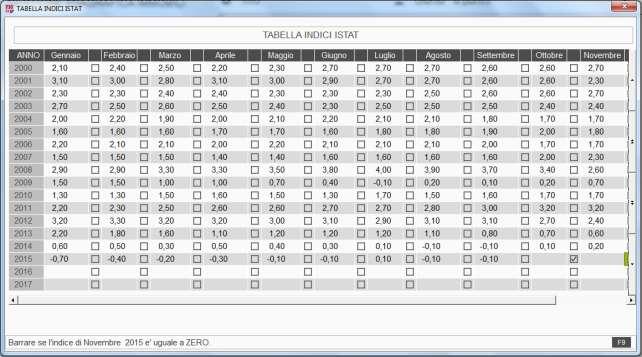 GESIMM - IMPLEMENTAZIONI Tabelle GESIMM GESIMM Tabella indici ISTAT Nella tabella Indici ISTAT, all interno della cartella Tabelle GESIMM, in corrispondenza di ciascun