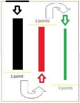 senza toccare una borraccia. I punti sono conteggiati alla fine di ogni sezione al passaggio della ruota posteriore. Dist. 200 cm. cm. Dist. 100 cm. cm. Dist. 75 cm. cm. STAZIONE 4.