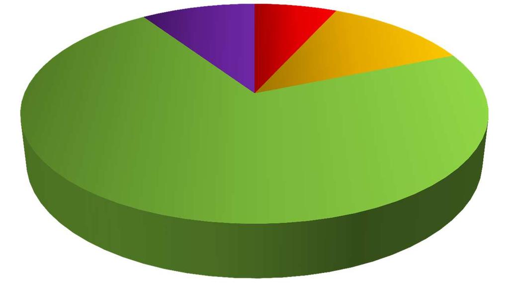 Livello di soddisfazione rispetto all innovazione principale introdotta