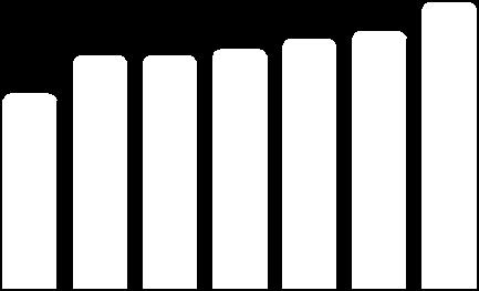 2 occorre tener presente che la percentuale di raccolta è più soggetta a variazioni da un anno all altro rispetto alla produzione pro capite). Il grafico 2.