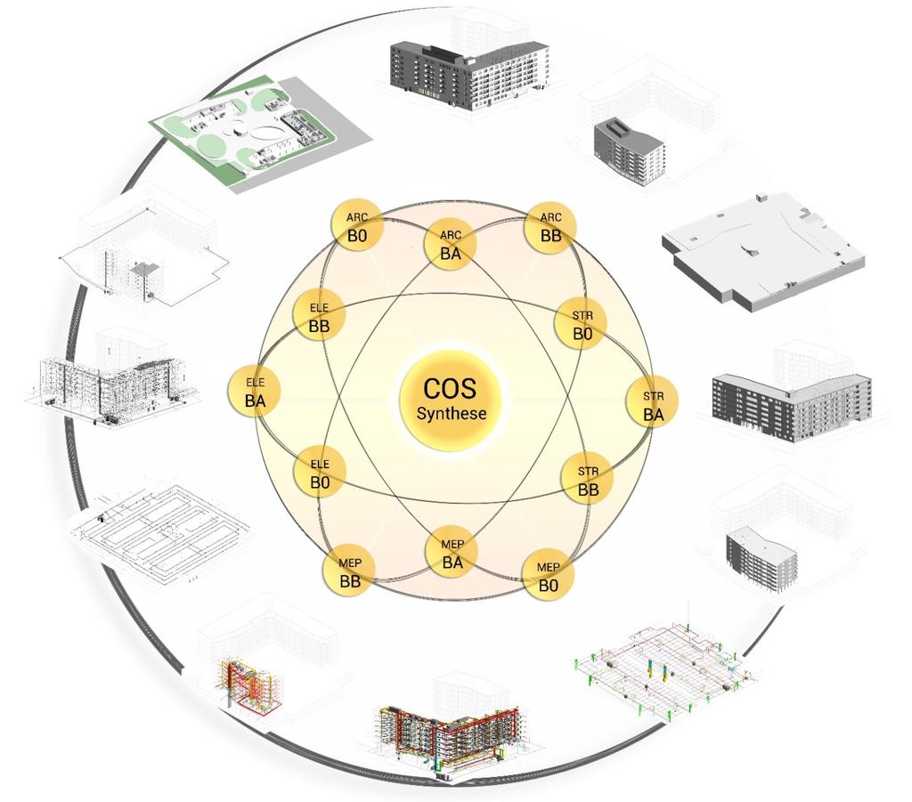 Coordination Implenia