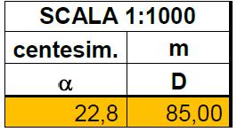 O1 =8.5 x 1000 = 8500 cm Poiché nella seconda colonna i valori sono in metri (m) si dividono i valori per 100 O1=8500/100 = 85.00 m. N.B.