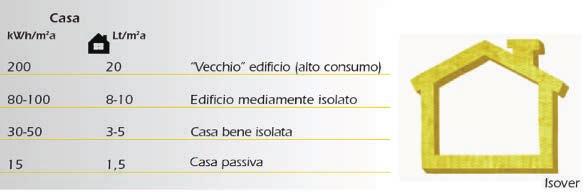 Prestazioni energetiche degli edifici Legge 373