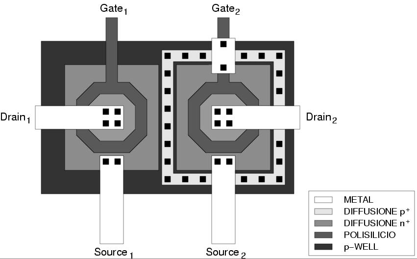 42 Approccio Radiation Tolerant tecnologie CMOS deep submicron con spessori dell ossido di gate