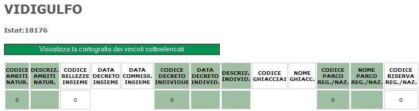 7.4. VINCOLI E TUTELE 7.4.1. VINCOLI PAESAGGISTICI I vincoli di carattere paesaggistico presenti a Vidigulfo sono i seguenti: Ambiti tutelati ai sensi dell' art.