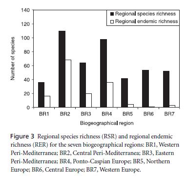 IMPORTANZA DELLA FAUNA ITTICA ITALIANA I paesi dell area