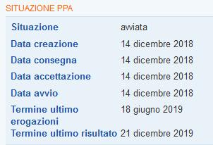 2. Il termine ultimo per il conseguimento del risultato occupazionale, all interno della PPA AxL associata all assegno per il lavoro, è decorso (PPA AxL in stato scaduto termine ); ciò significa che