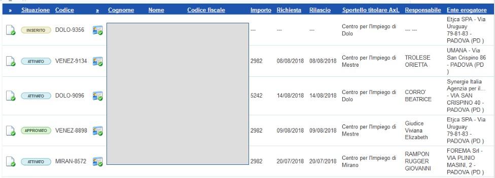 data di richiesta e di rilascio dell assegno; sportello (CPI)