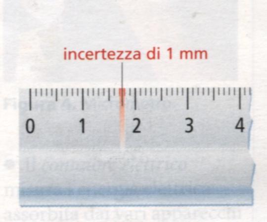 specificando la sensibilità dello strumento utilizzato.