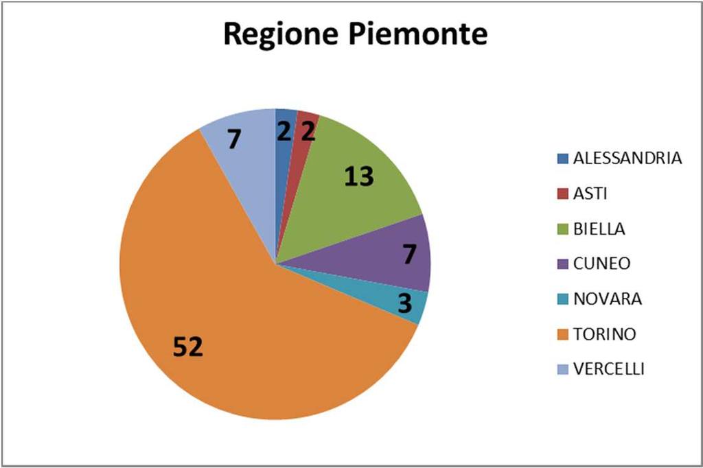 Sede amministrativa: CIT-VDA: LE IMPRESE REGISTRATE Valle d Aosta 48 % Altre regioni 52 % AGRIGENTO 1