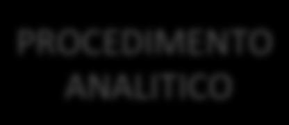 9.4 La costruzione del rendiconto Ricavi ne[ IL RENDICONTO FINANZIARIO DELLE VARIAZIONI DI CCN (Criterio finanziario) + Rimanenze finali - Rimanenze iniziali - Cos5 di acquisto - Costo del lavoro