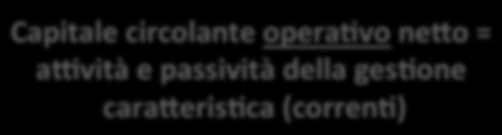 Criterio finanziario Capitale circolante finanziario nedo = a[vità e passività a breve termine C.