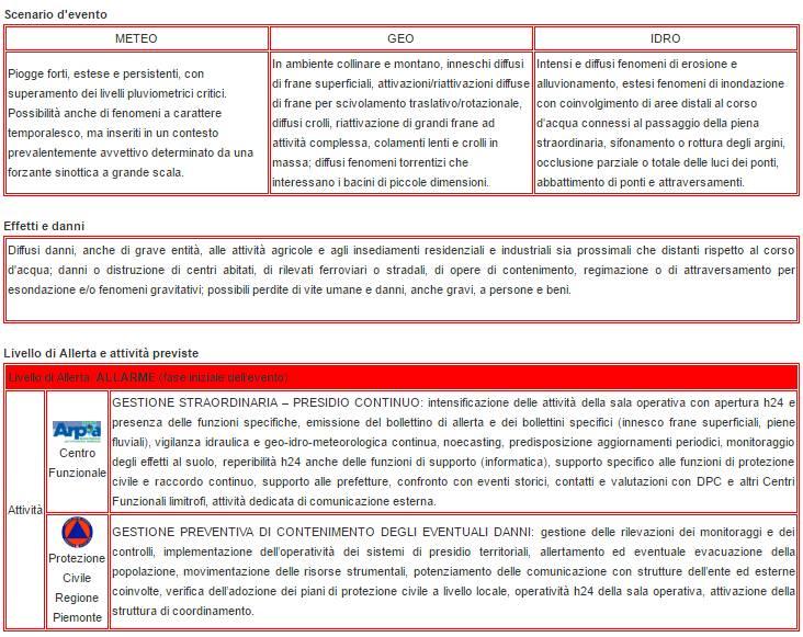 2.3.3 Avviso di Elevata Criticità (ALLERTA ROSSA o codice 3) per piogge o per nevicate.