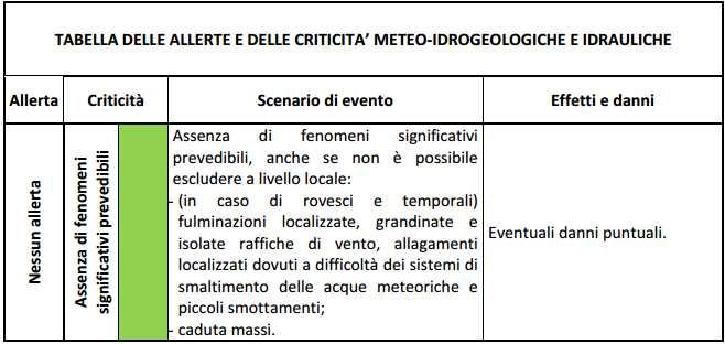 Previsioni effetti