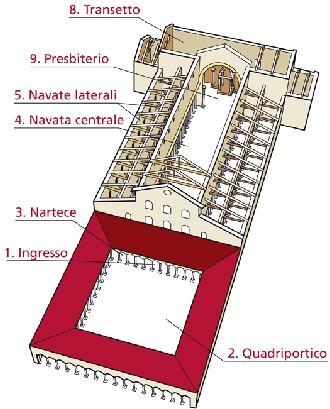 Elementi architettonici