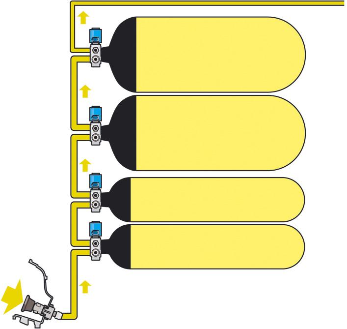 Sistema tecnico di sicurezza La sicurezza dell impianto a gas naturale Lo sviluppo dei due veicoli alimentati a gas naturale Caddy e Touran EcoFuel ha tributato particolare attenzione alla sicurezza