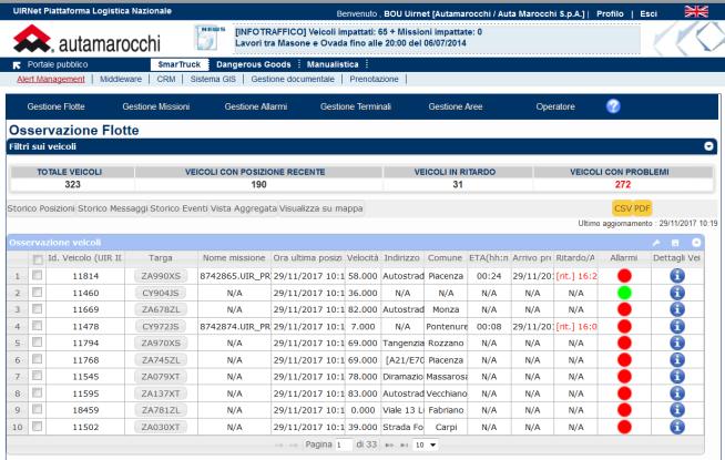 di emergenza Possibilità di allegare la documentazione d accompagnamento Infologistica Informazioni utili per la pianificazione dei propri trasporti Informazioni ed