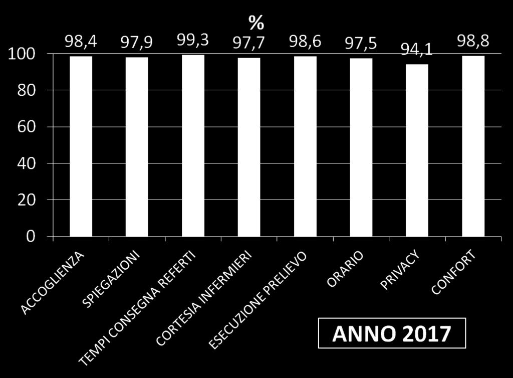 Precisione ed accuratezza dei risultati ottenuti. Sicurezza mediante impiego del programma GALAWEB per la gestione via BAR-CODE della provetta primaria e dell identificazione positiva del campione.