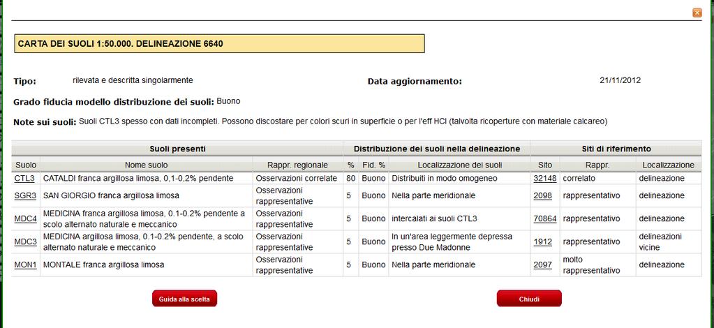 Schermata iniziale del sito Catalogo dei suoli emiliano-romagnoli In modo analogo al sito WEBGIS è possibile cliccare su un poligono della carta dei suoli e ottenere la seguente interfaccia, da cui